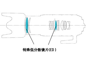 ���Y���c��