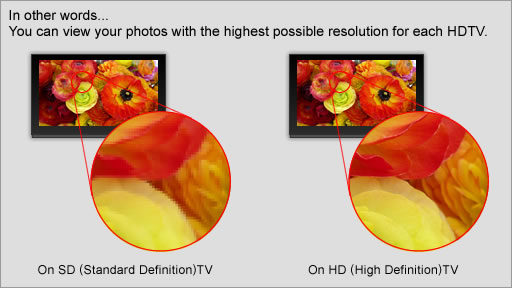 In other words...You can view your photos with the highest possible resolution for each HDTV.