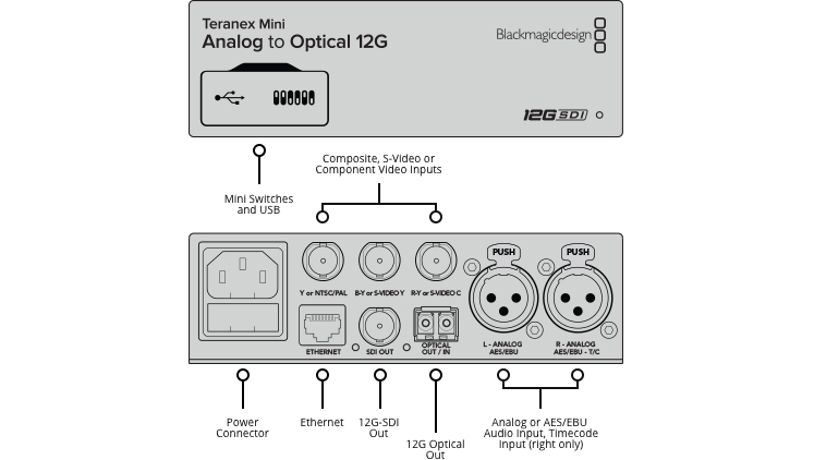 Teranex Mini - SDI to HDMI 12G