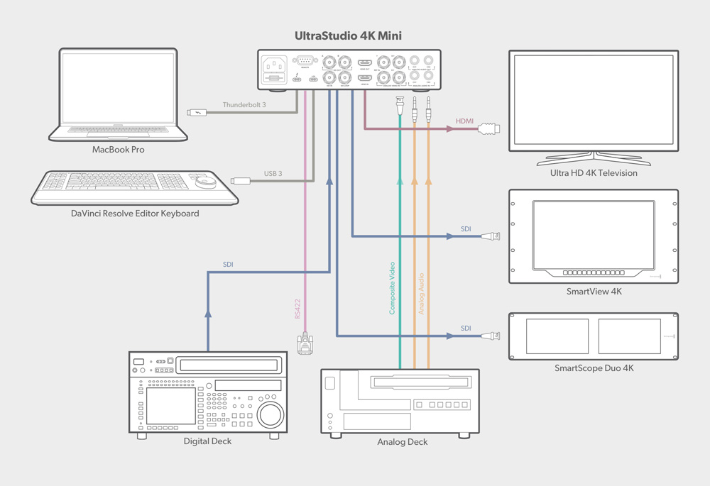 數位蘋果網BMD專業UltraStudio 4K Mini擷取播放解決方案(訂購編號：P1244)