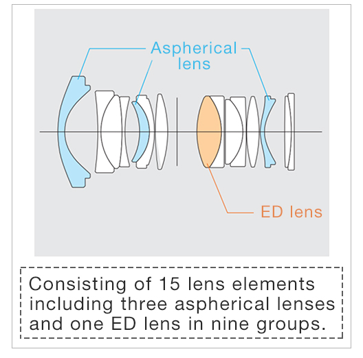 [image]Consisting of 15 lens elements including three aspherical lenses and one ED lens in nine groups.