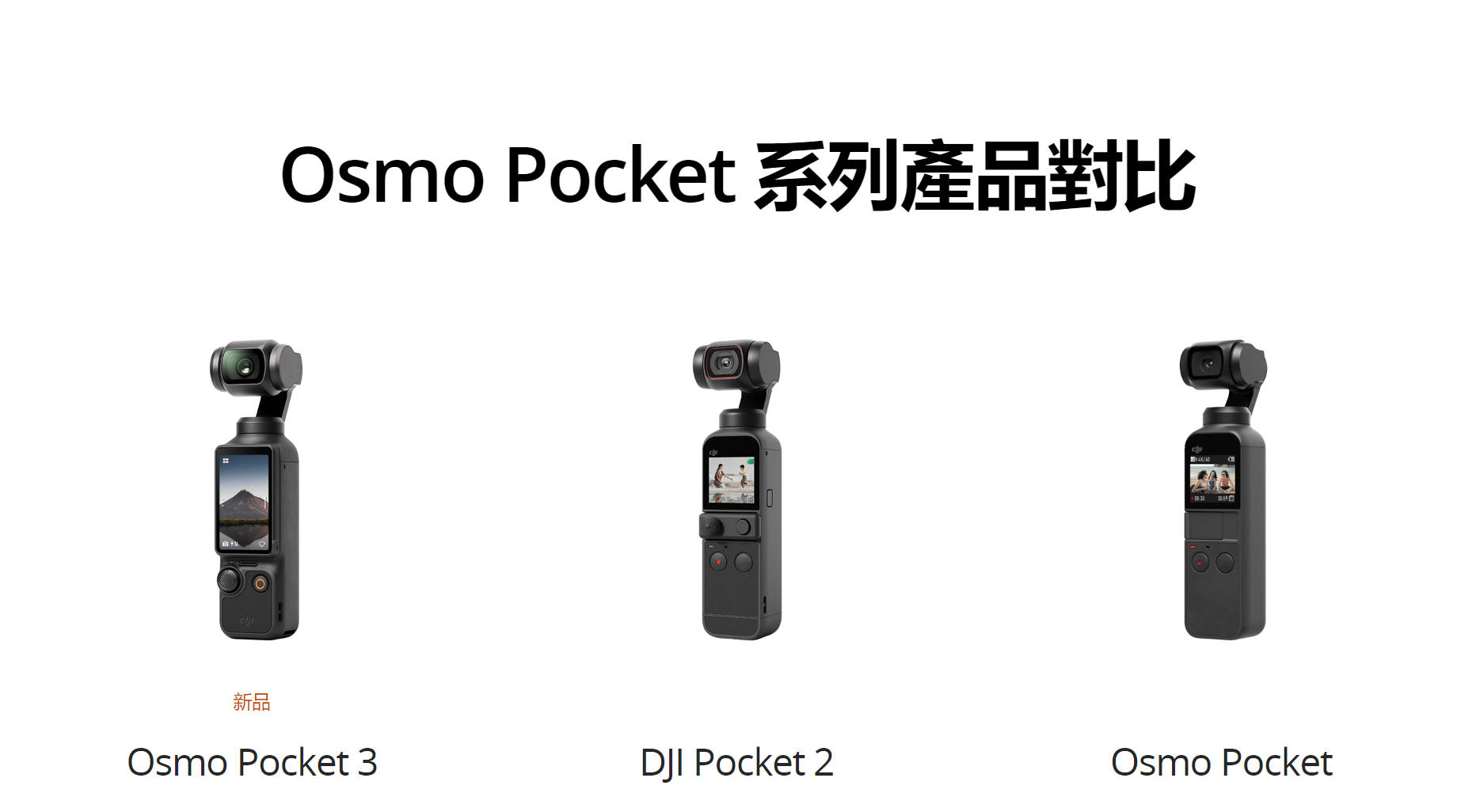 DJI Osmo Pocket 3 與Pocket 2 比較手持拍攝裝置 蘋果新聞-蘋果網