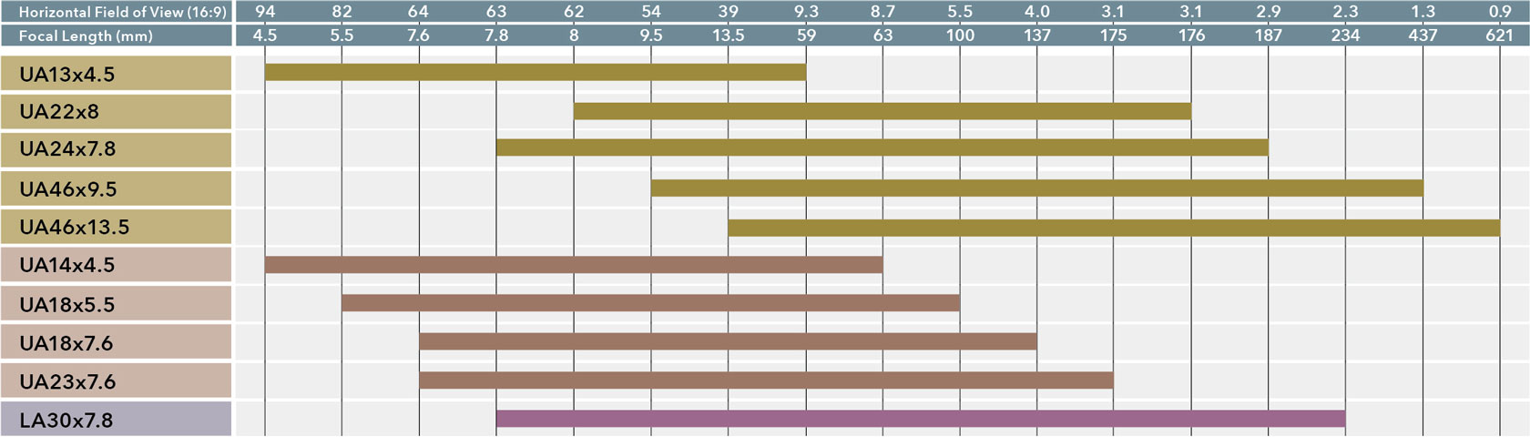 4K便攜鏡頭焦距表