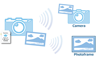 Peer to Peer (P2P) ����