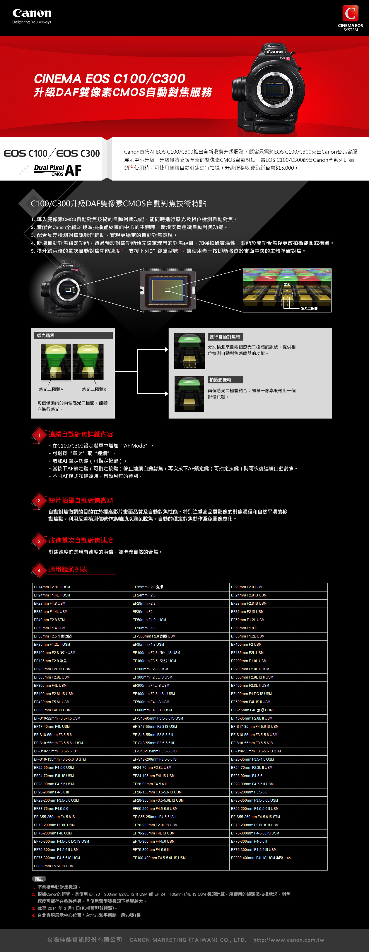 CANON���XCINEMA EOS-C100/C300���e��CMOS�ɯŪA��
