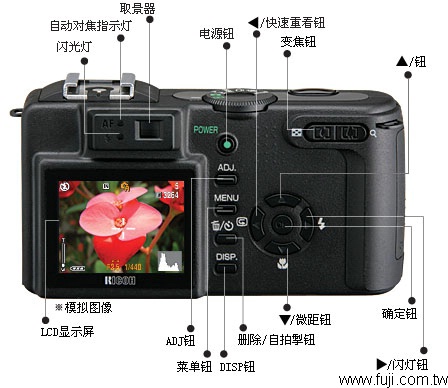 RICOHCaplio-GX8數位相機(數位蘋果網)
