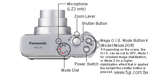 PANASONICDMC-LZ2Ʀ۾(ƦīG)